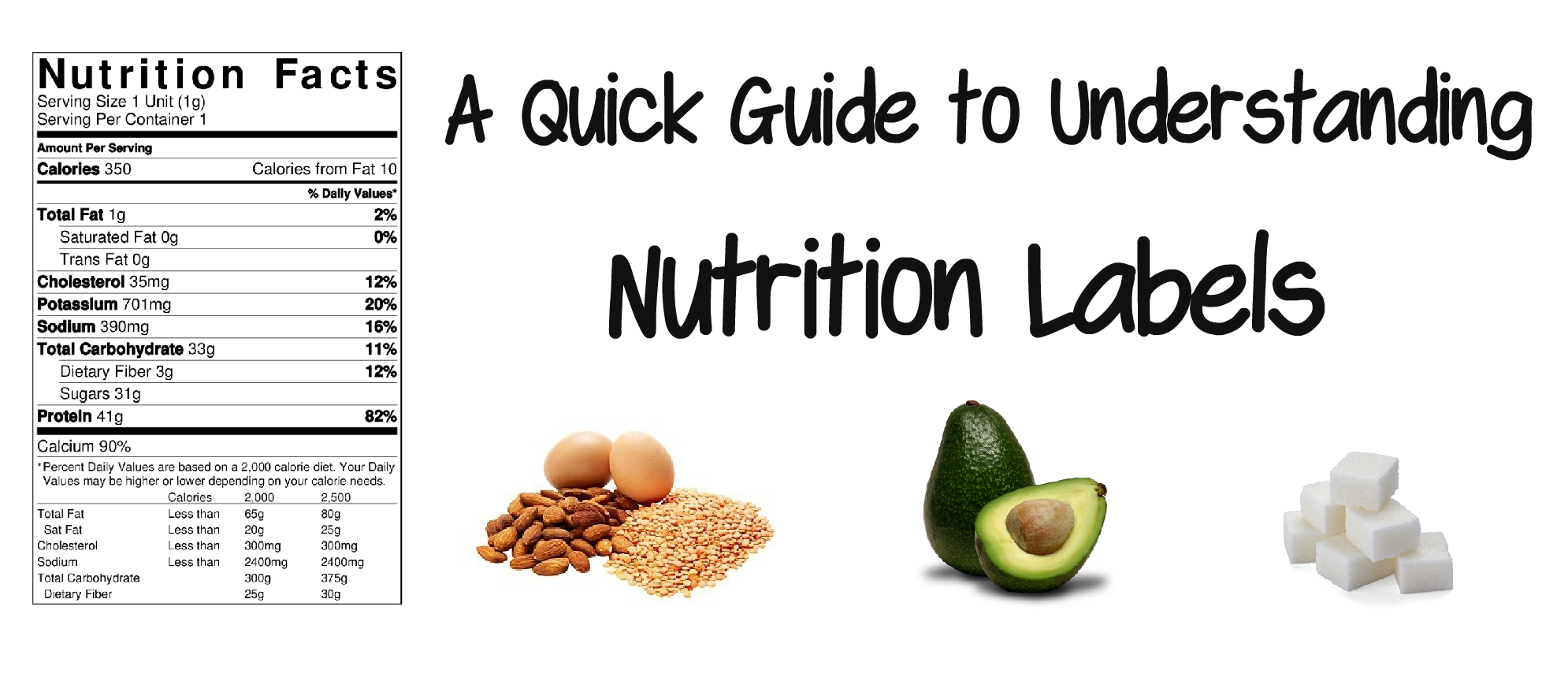 understanding nutrition facts, how to understand nutrition fact labels